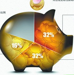 兩全保險（分紅型）